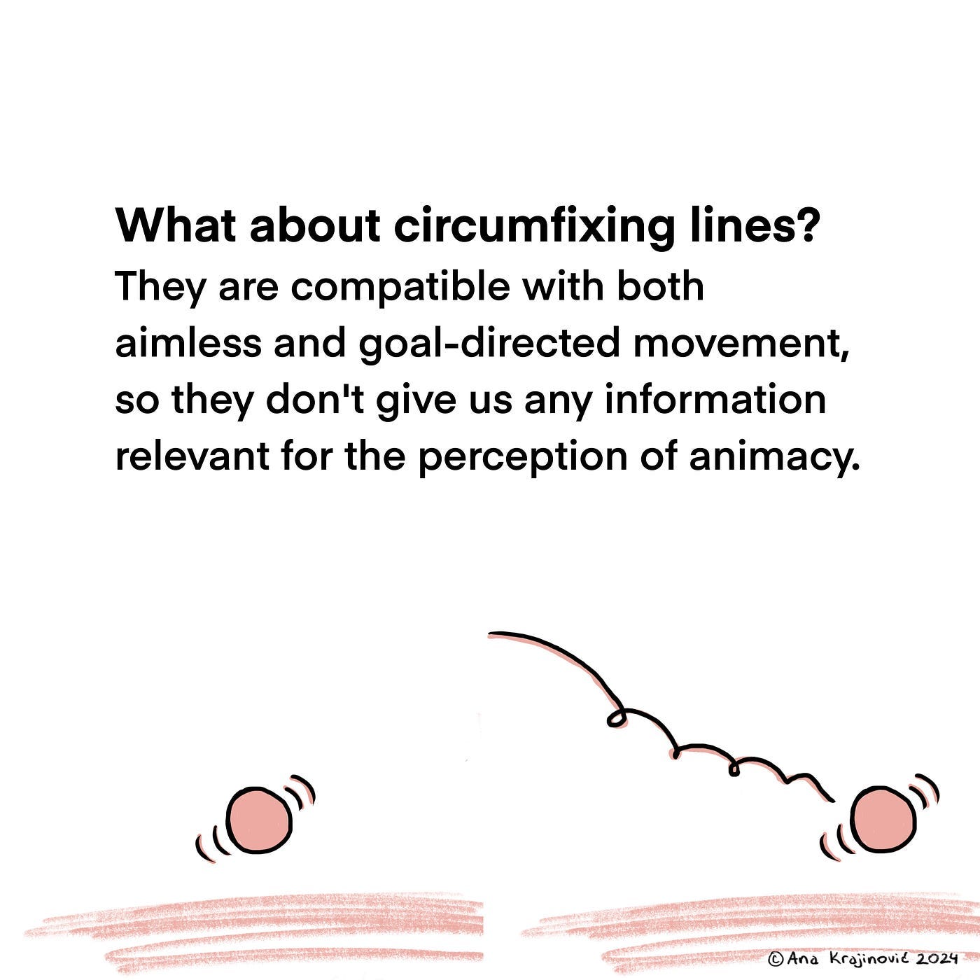 What about circumfixing lines? They are compatible with both aimless and goal-directed movement, so they don’t give us any information relevant for the perception of animacy.