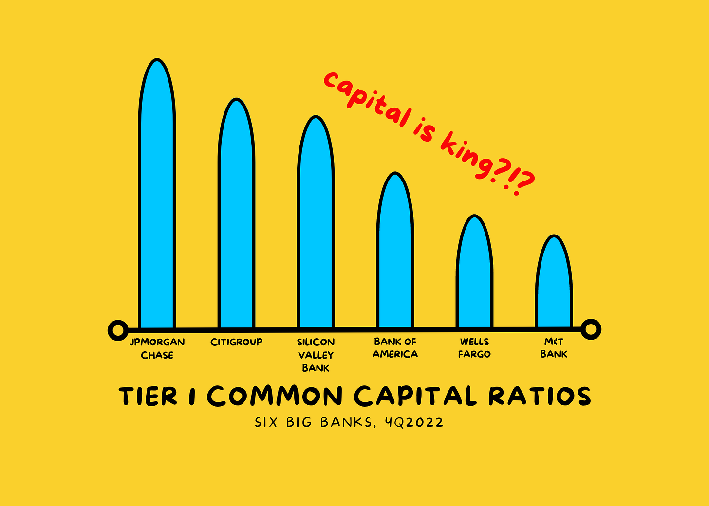 Tier 1 Common Capital Ratios 4Q2022