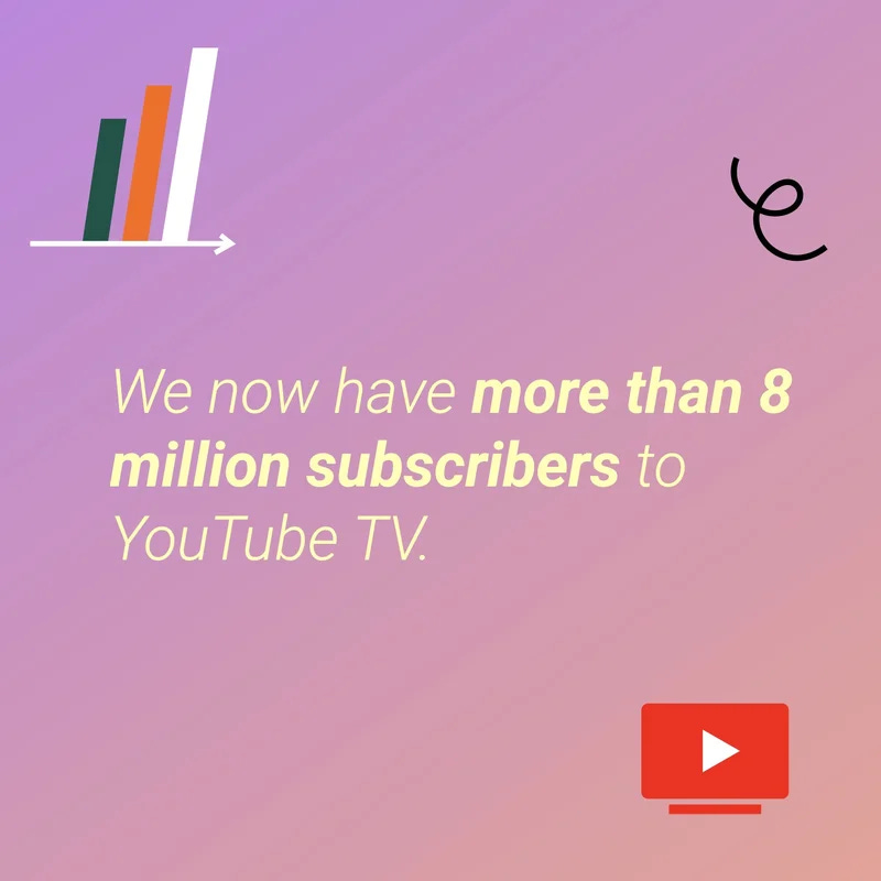 There are more than 8 million subscribers to YouTube TV.