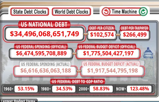 US Debt Clock - March 9, 2024 - $34.496K