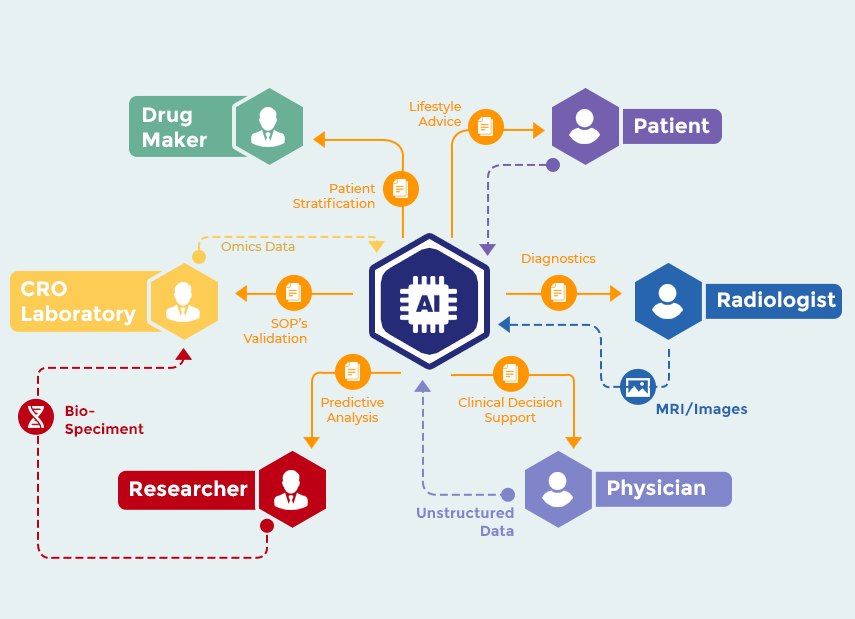 Artificial Intelligence in the Pharmaceutical Industry – An Overview of  Innovations