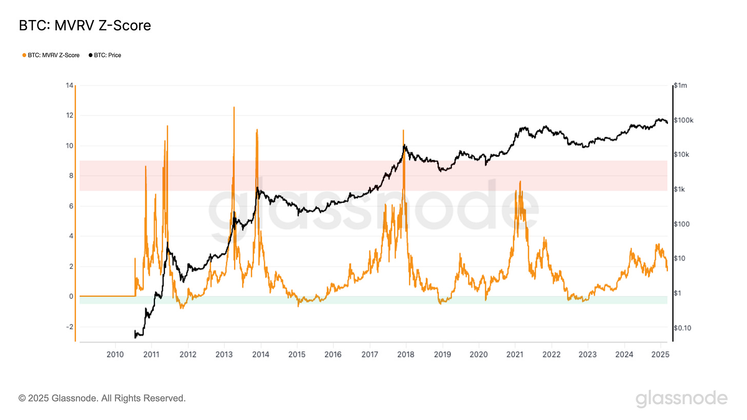 BTC MVRV Z-Score.png