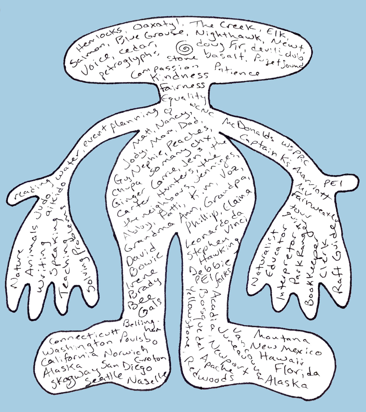 A human-shaped outline on a light blue background is filled with words depicting different memories of the author.