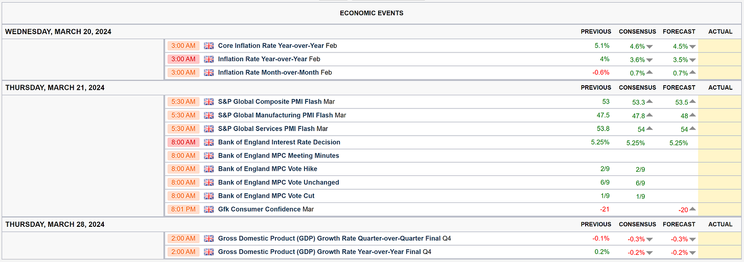 All times in the economic calendar are Eastern Standard Time.