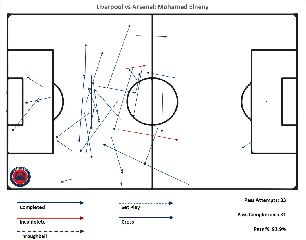 Mohamed Elneny's lack of progression