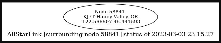 Node 58841 on tiny PC