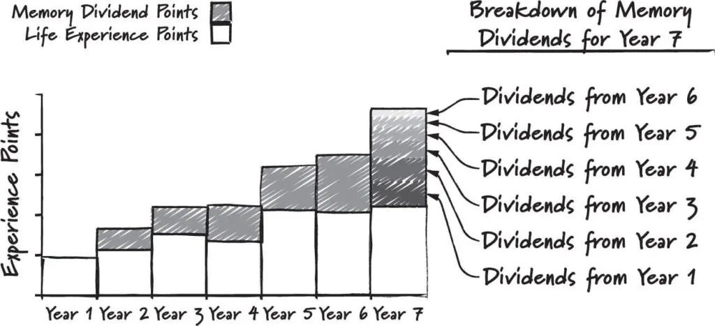 Learning to Die with Zero. The Last Check Must Bounce. | Investment Moats