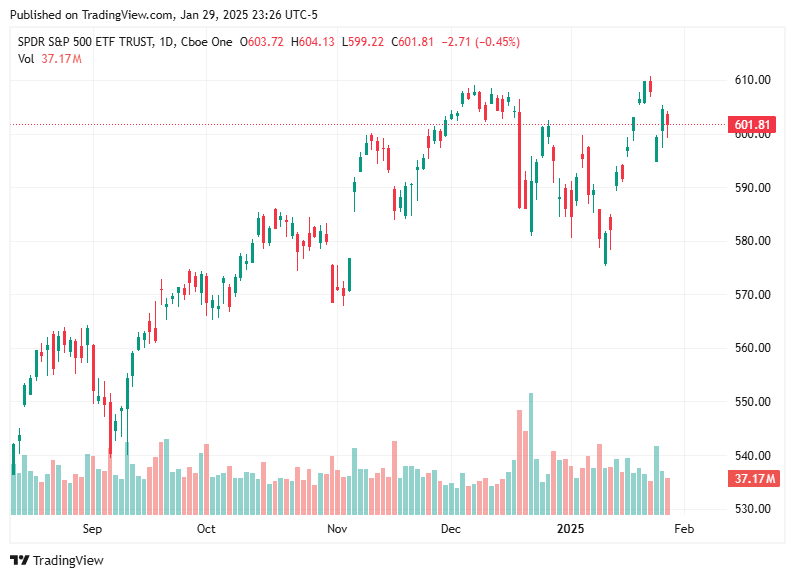 TradingView chart