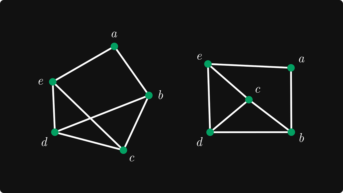 Two representations of the same graph