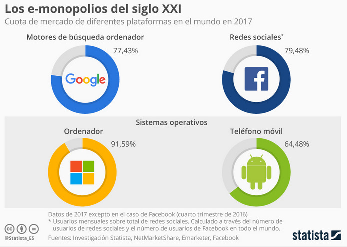 Los nuevos monopolios de Internet | DiarioAbiertoDiarioAbierto