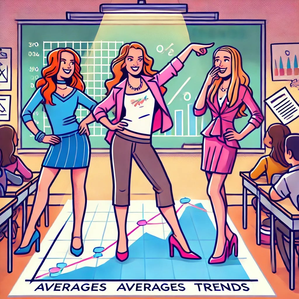 A playful cartoon-style illustration inspired by the movie 'Mean Girls,' featuring three fashionable, sassy characters labeled 'Averages' (representing statistical data) dramatically pushing another character labeled 'Trends' on a graph. The background includes a classroom setting with mathematical symbols on the board, adding a humorous nod to data analysis and statistics. Bright, colorful, and exaggerated cartoon style.