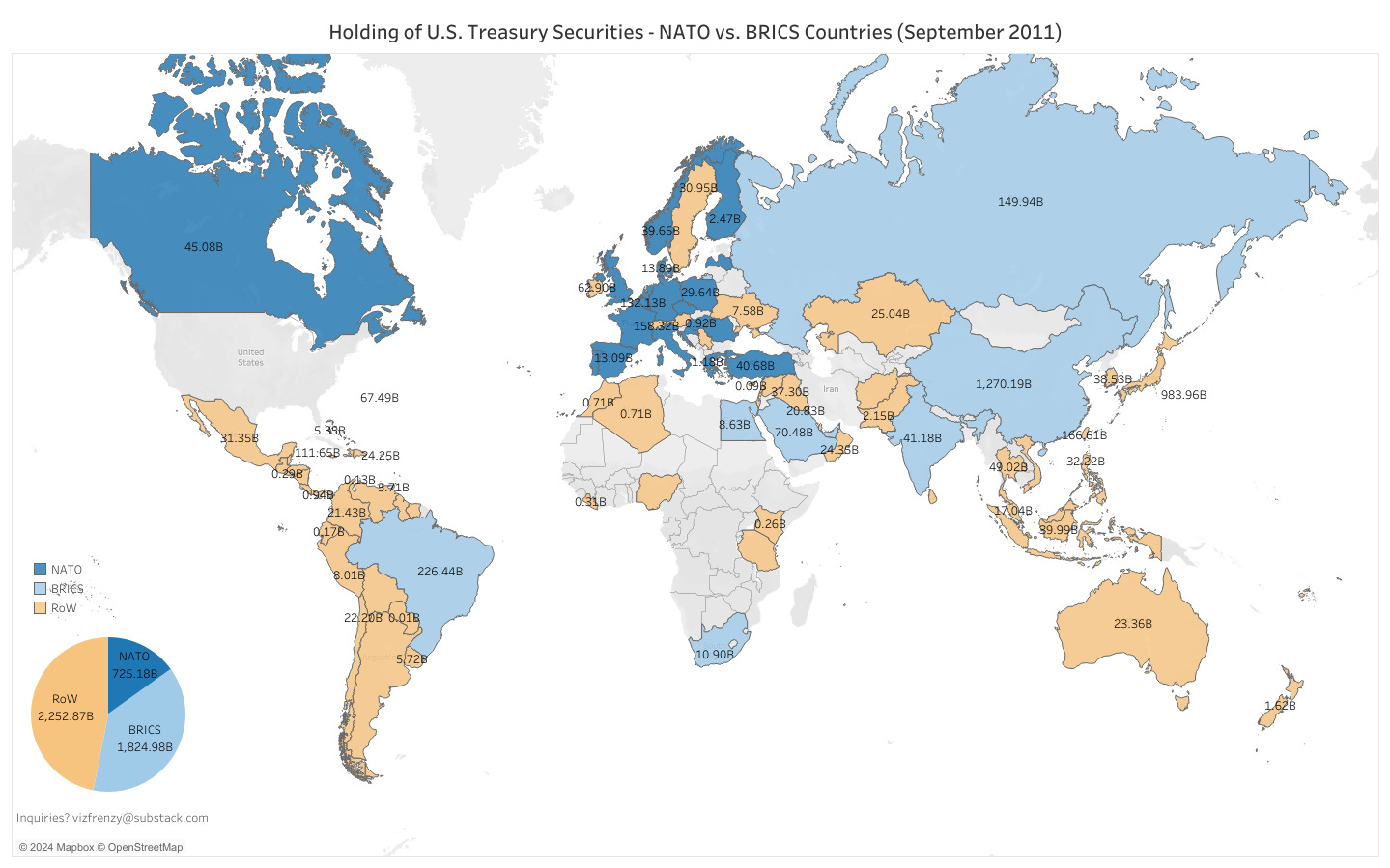 Holding of U.S. Treasury Securities - NATO vs. BRICS Countries (September 2011)
