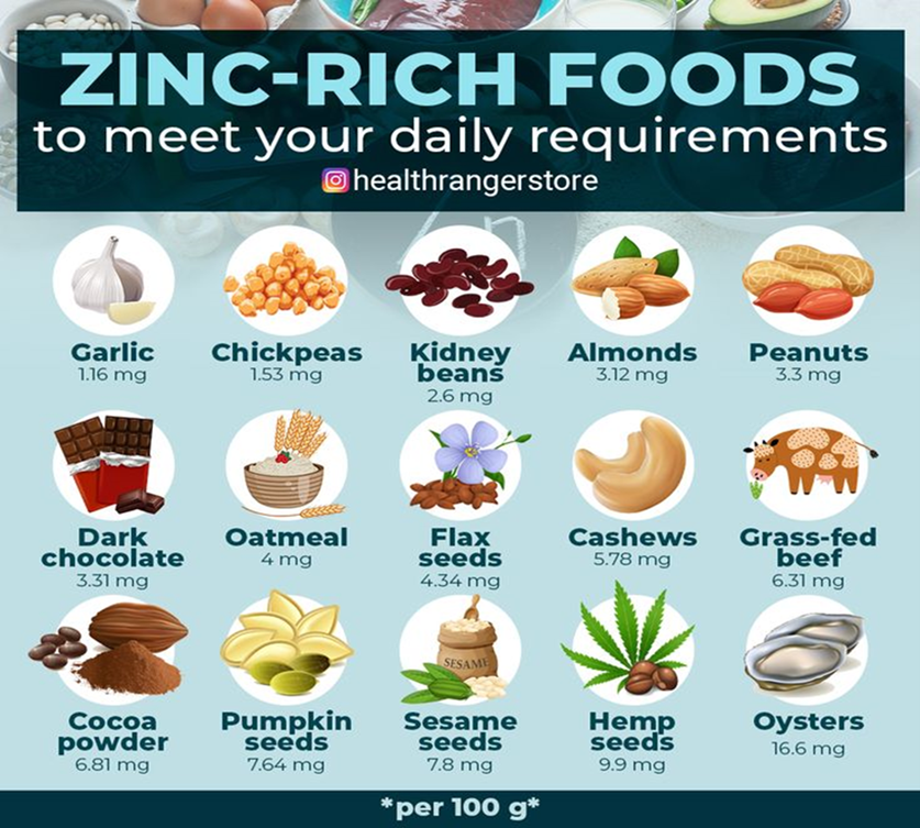 Zinc-rich foods 