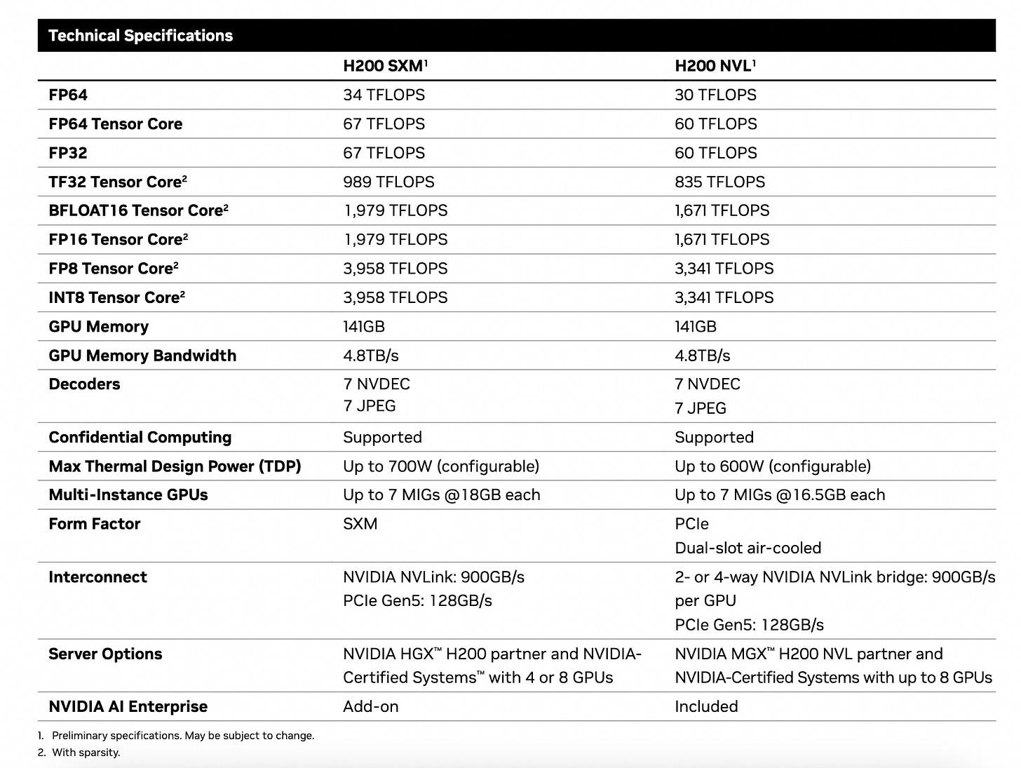 Understanding GPU Components for LLMs