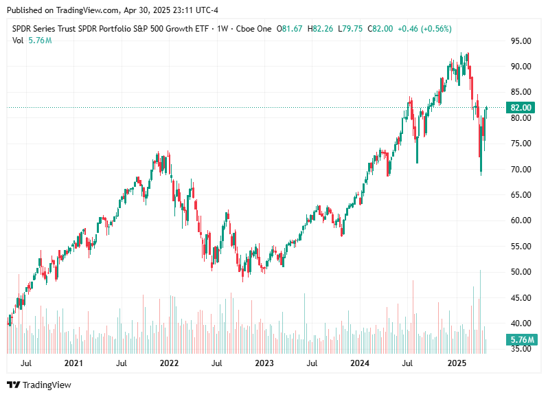 TradingView chart TradingView chart