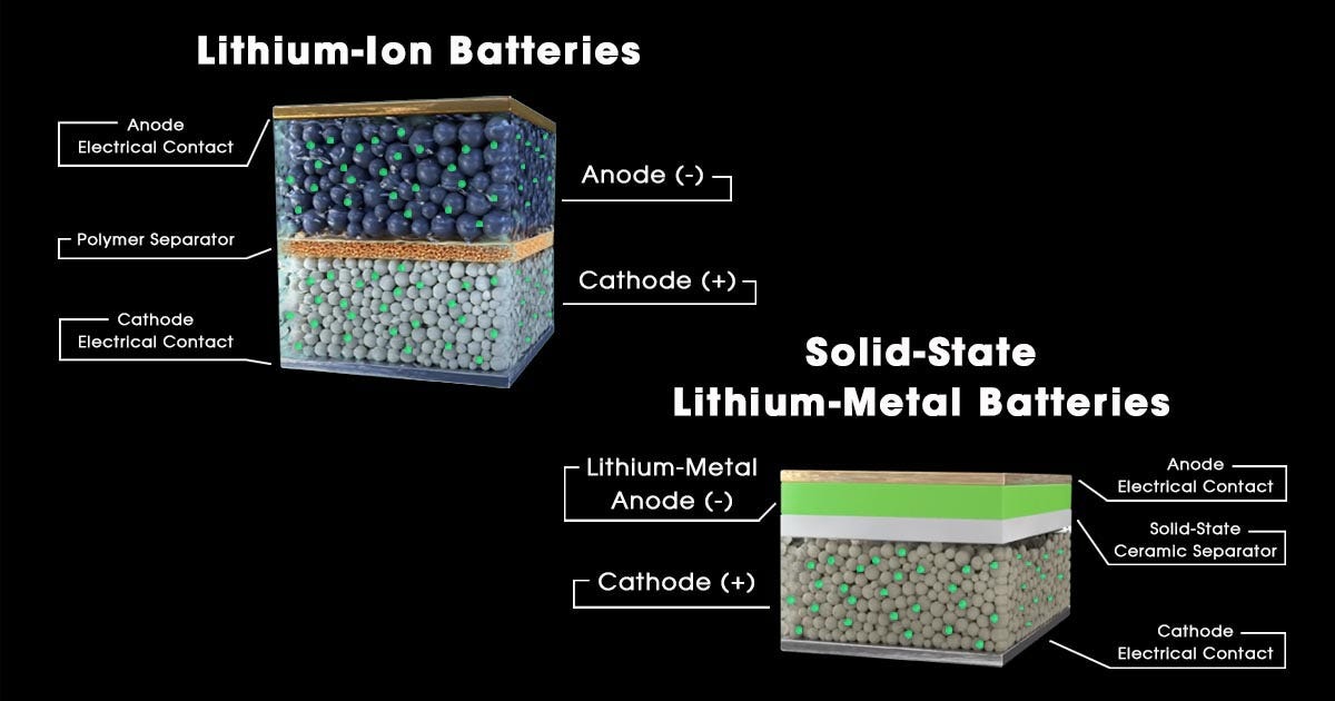 Solid-state batteries: how they work | Flash Battery