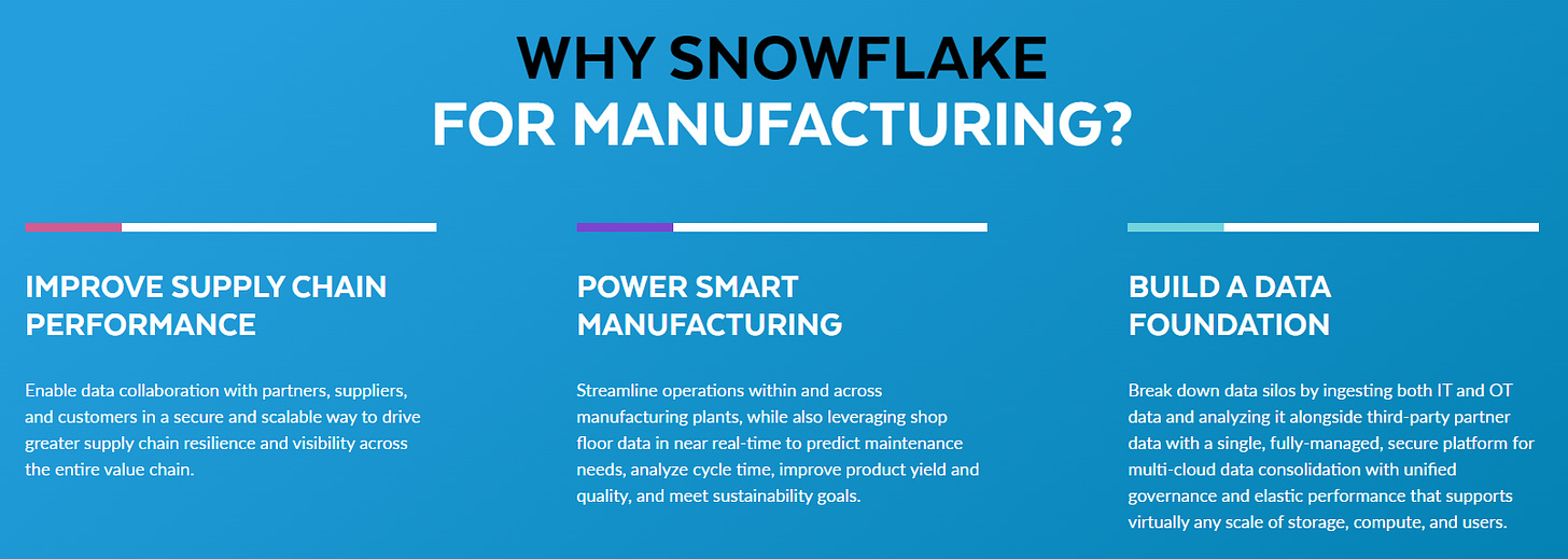 Details on Snowflake's newest data cloud for manufacturing.