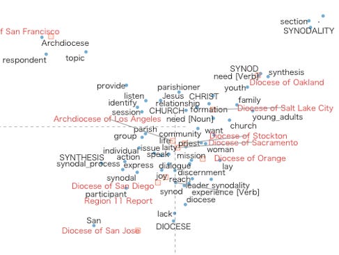 The 'synodal style' - A correspondence look at US synod reports