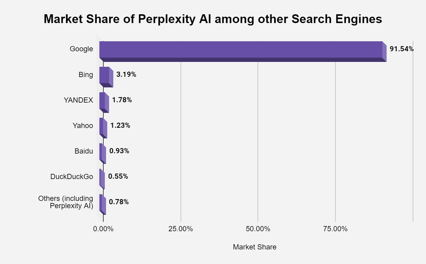 Perplexity AI: The Game-Changer in Conversational AI and Web Search –  Originality.AI