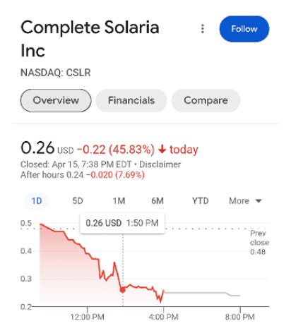 $CSLR - Stock Chart