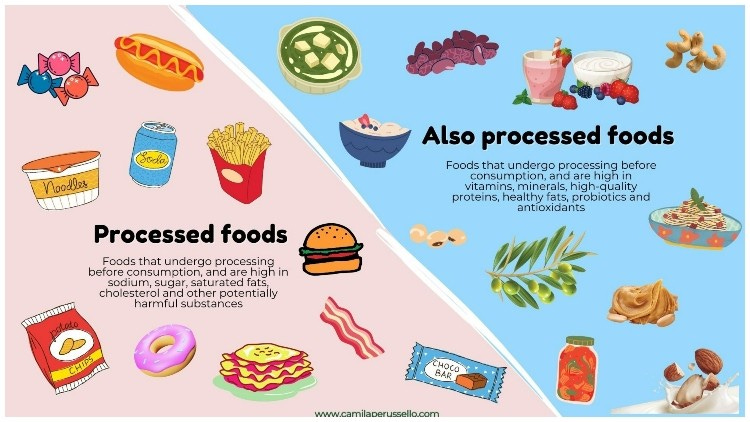 Why processed foods have a bad reputation – and what industry can do to educate Why processed foods have a bad reputation – and what industry can do to educate