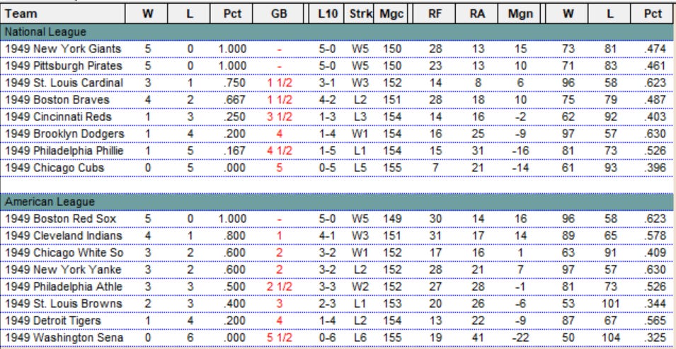 Diamond Mind Baseball Standings