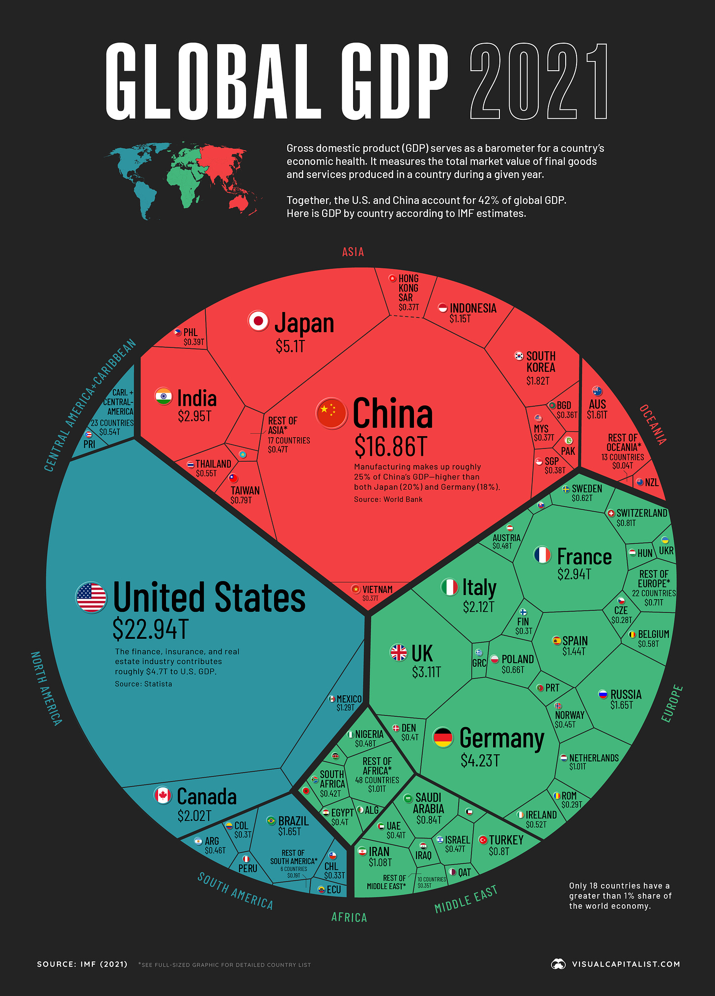 Global GDP by Country 2021