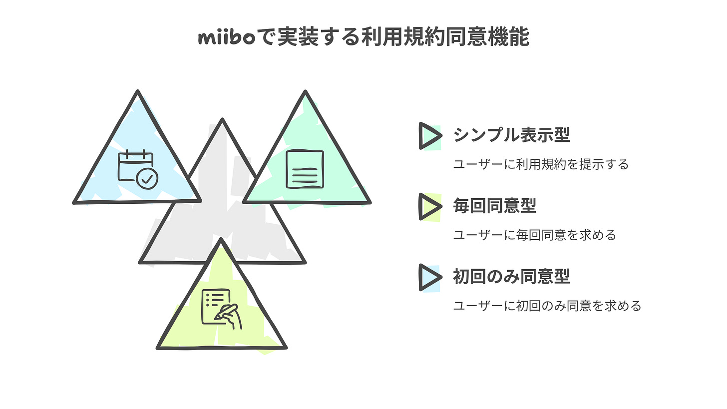miiboで実装する利用規約同意機能
