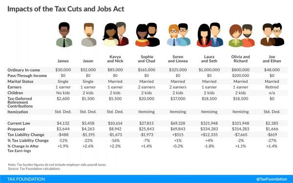 impact of republican tax cut jobs act