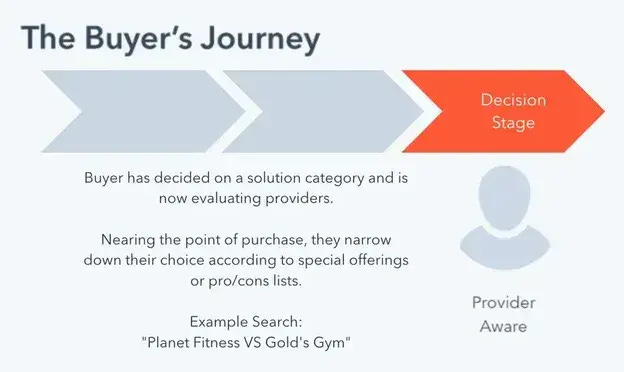 How Buyer’s Narrow Down Choices in the Decision Stage How Buyer’s Narrow Down Choices in the Decision Stage