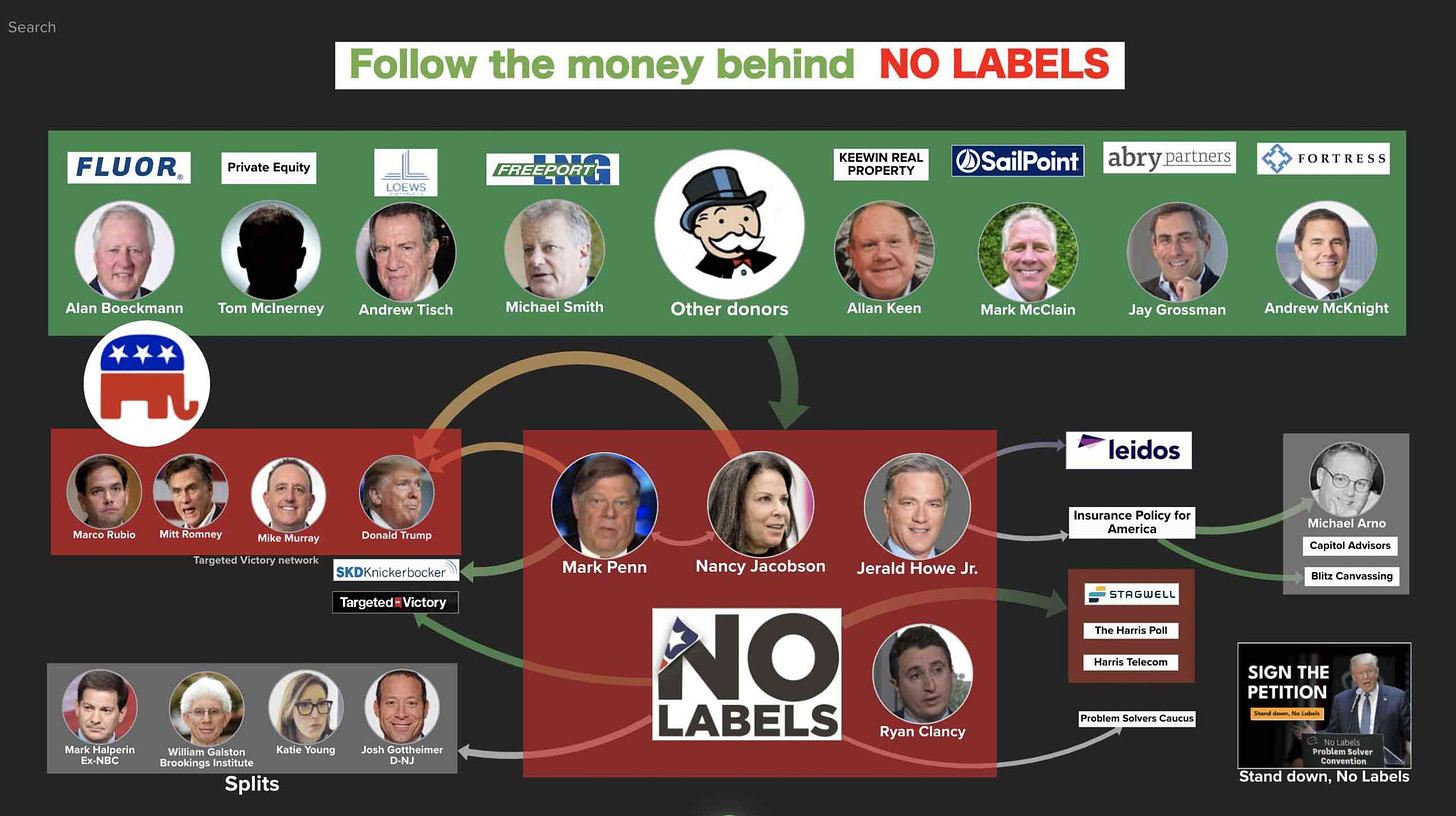 Follow the money behind NO LABELS