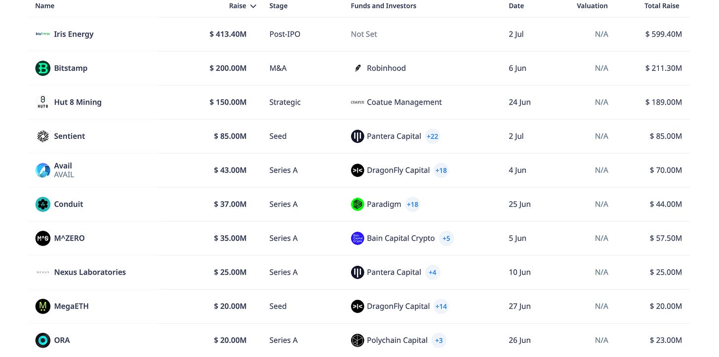 TOP 10 JUNE - JULY 9, 2024