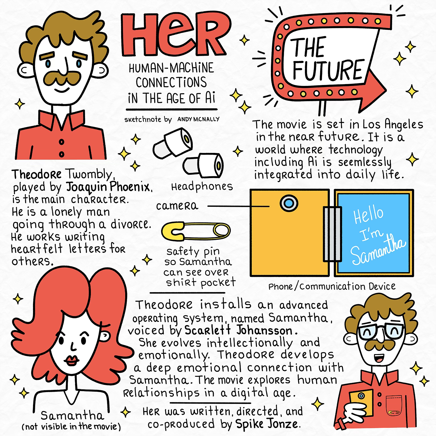 sketchnote about the movie Her