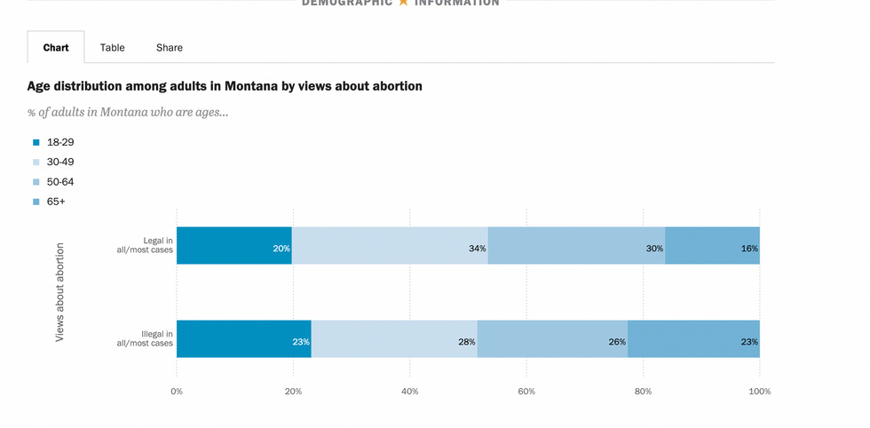 Absolutely useless Pew polling chart