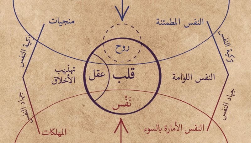 Islamic Psychology is different from conventional Western psychology in… |  Ammar A. Merhbi