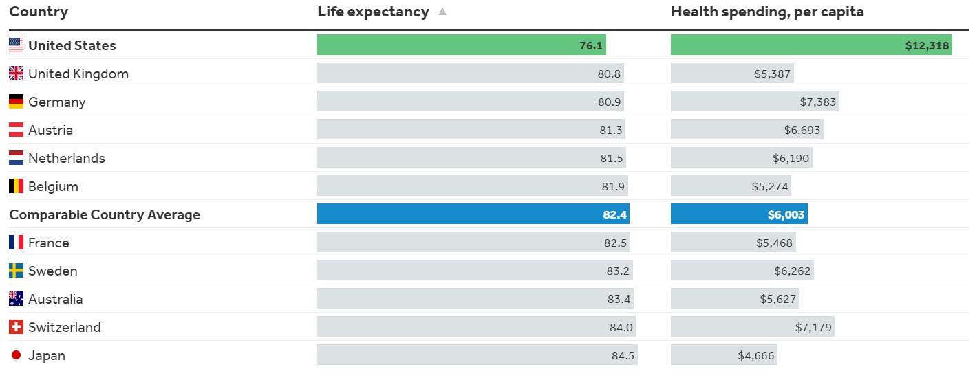 Gráfico relación esperanza de vida y gasto sanitario por persona