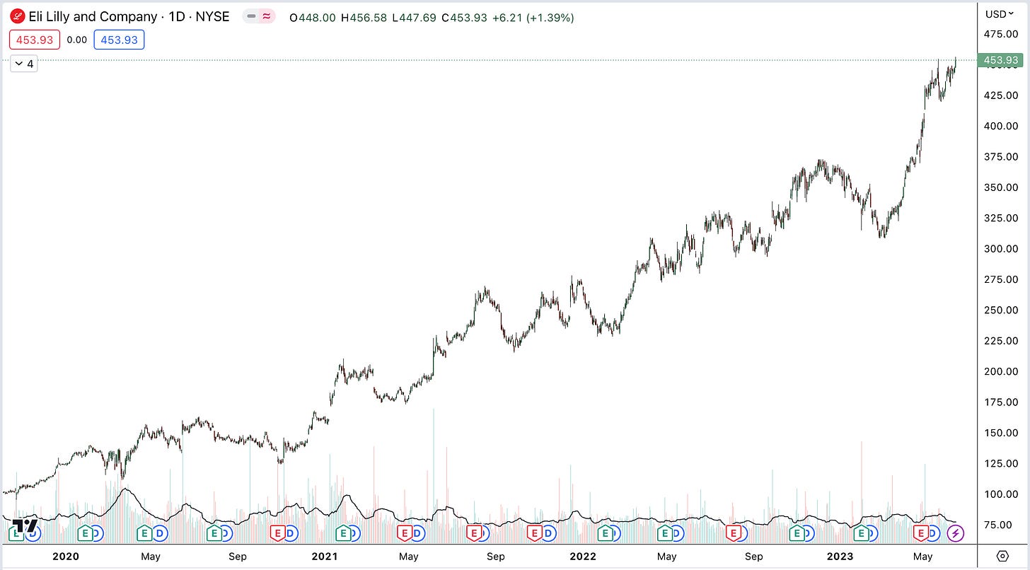 Displaying 17 Stocks in S&P 500 H...