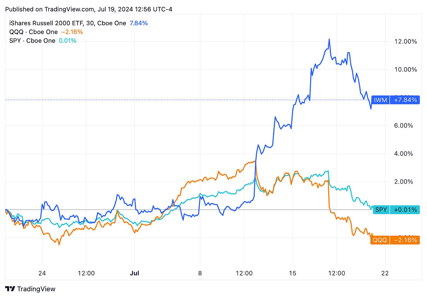 TradingView chart