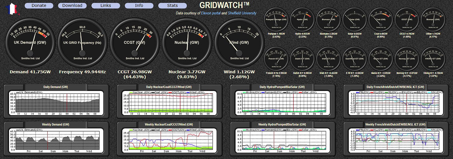 Figure 3 - Snapshot GB Electricity Generation (Credit gridwatch.templar.co.uk)