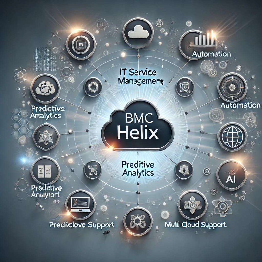 A modern and sleek illustration representing BMC Helix and its role in IT service management. The image includes icons for IT service management, automation, predictive analytics, multi-cloud support, and AI-driven features, all connected to a central cloud symbolizing BMC Helix. Subtle digital effects around each icon convey the seamless integration and workflow automation. The background is a gradient of blue and gray tones, giving a professional and technology-focused look, ideal for an article on BMC Helix’s impact in IT service management.