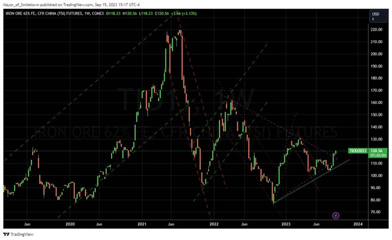 A graph of stock market

Description automatically generated