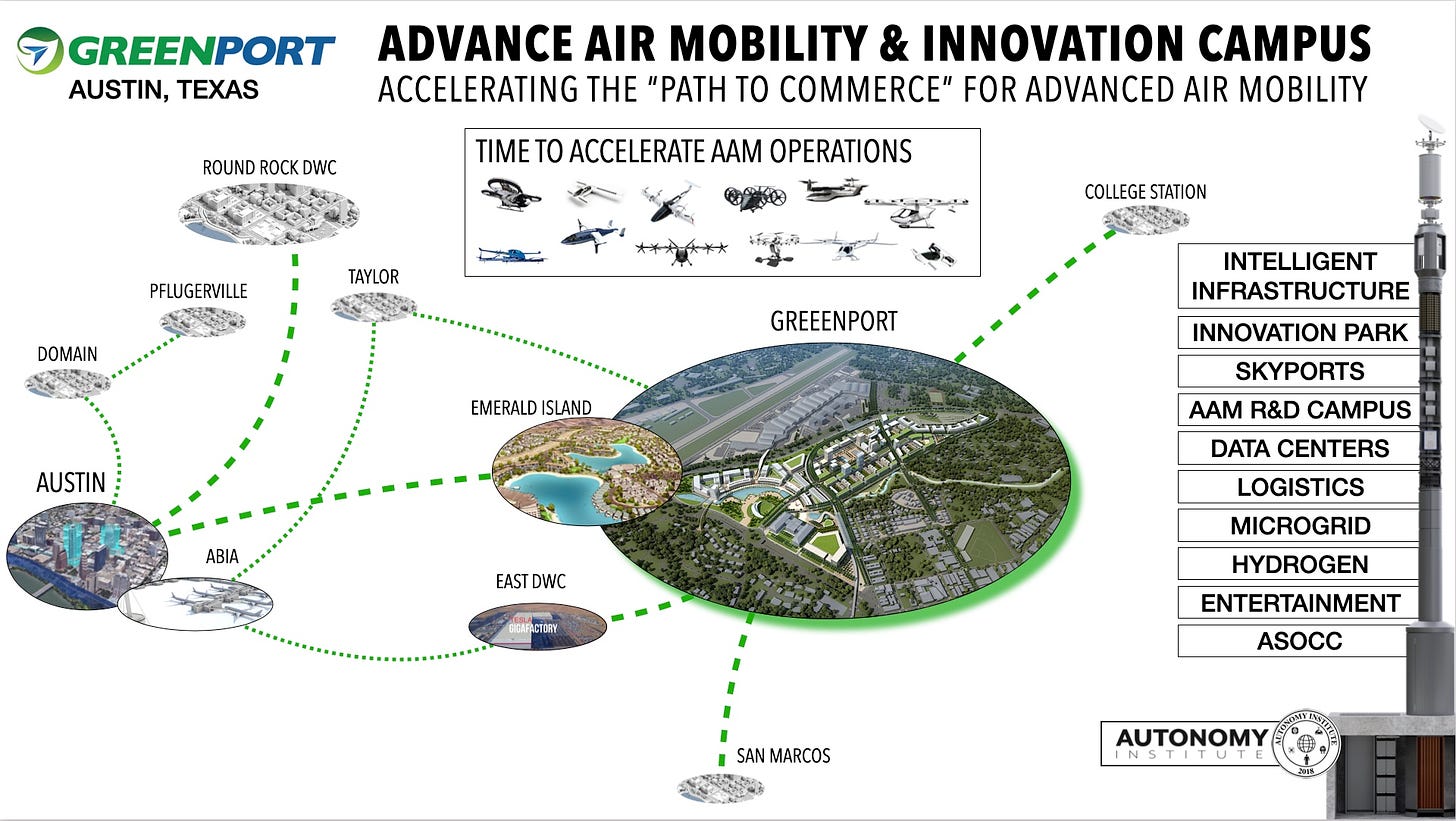 Greenport AAM Innovation & Business Campus #2 – Autonomy Institute