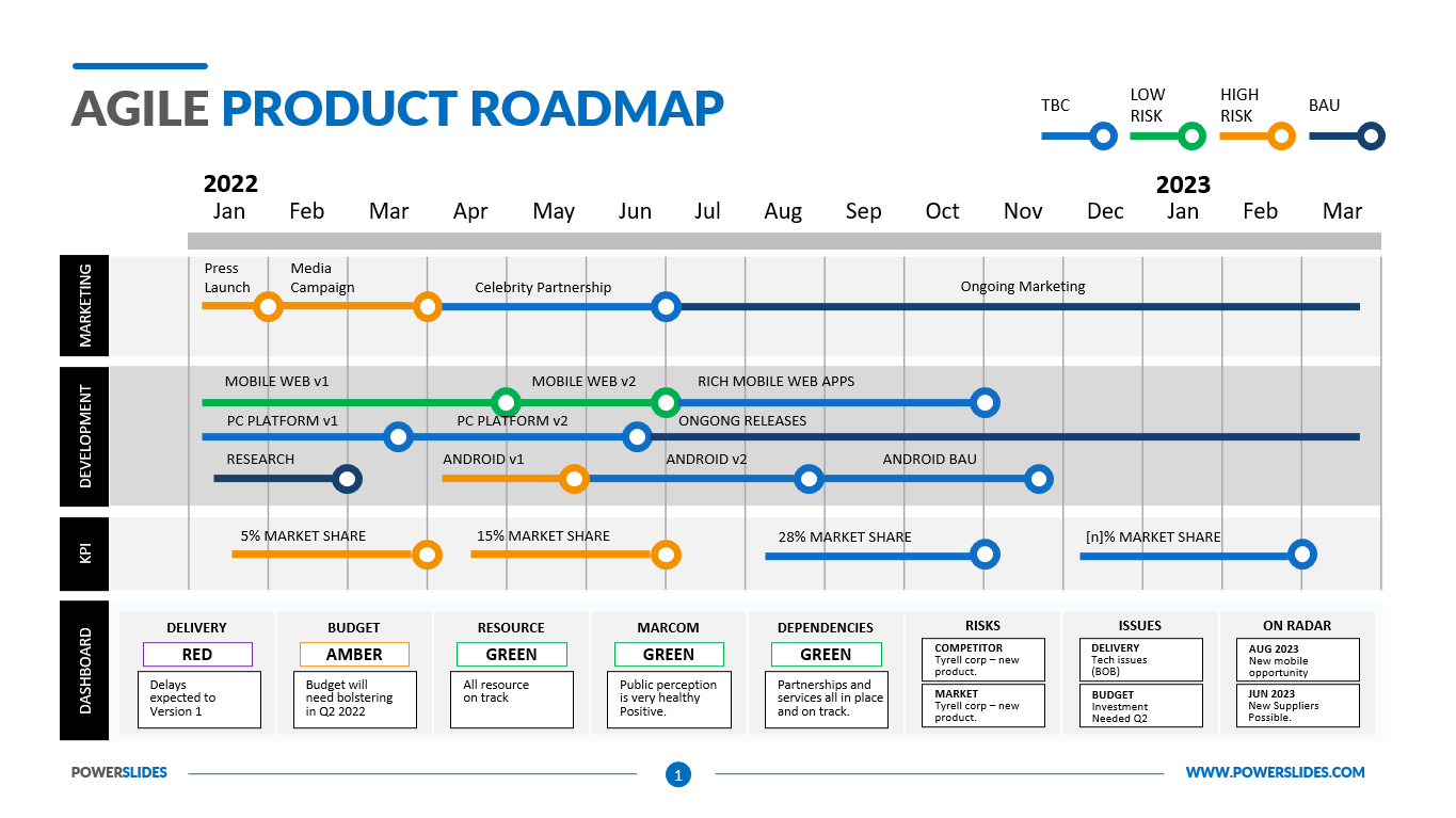 Agile Product Roadmap Template | 179+ Editable Agile Templates
