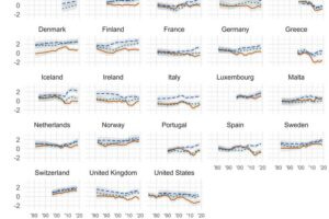 Trends in trust in parliament, the legal system, and the police within Western Europe and North America.