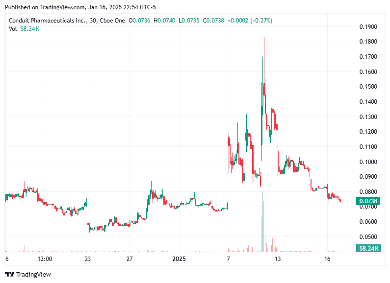 TradingView chart