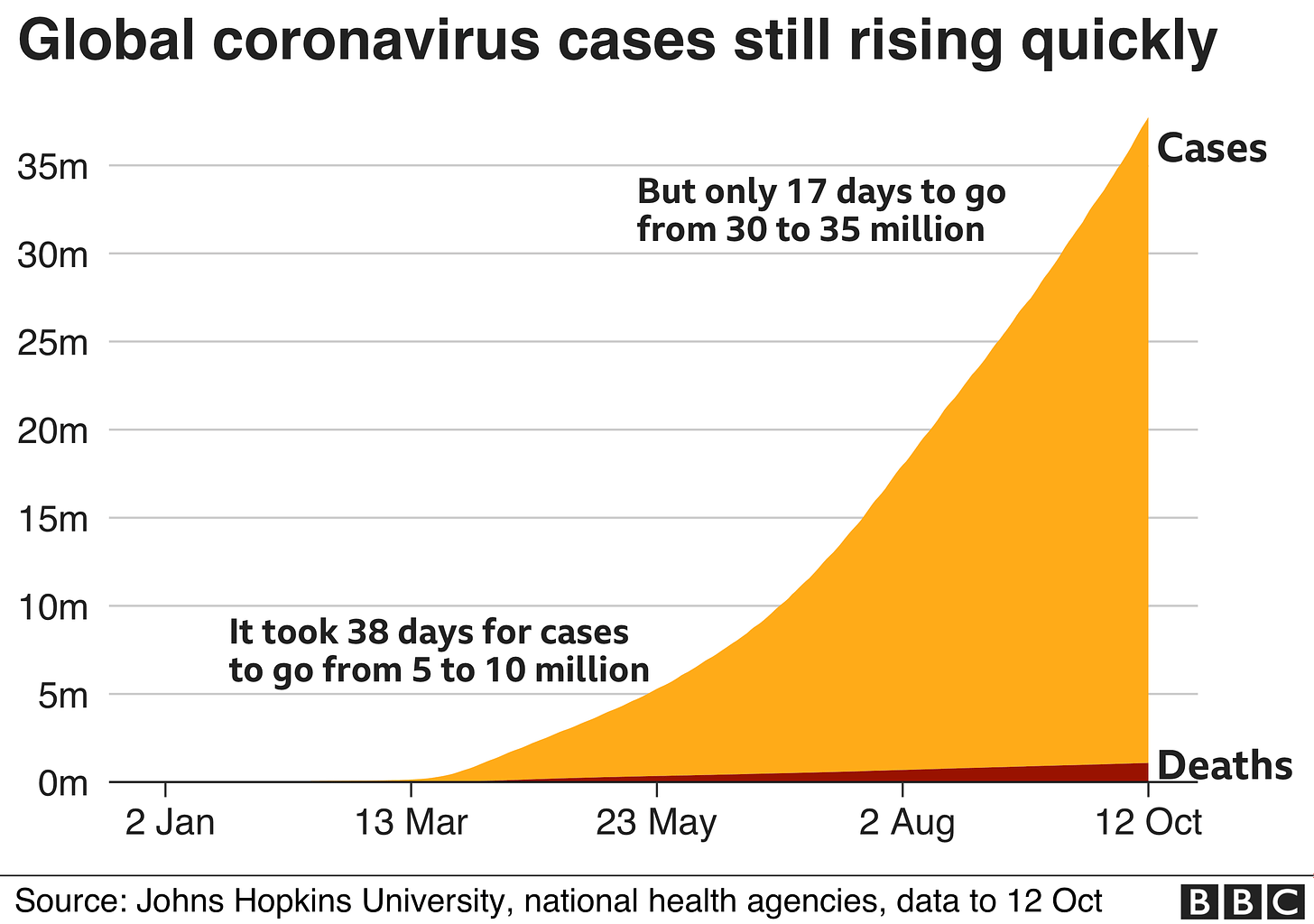 Covid-19 pandemic: Tracking the global coronavirus outbreak - BBC News