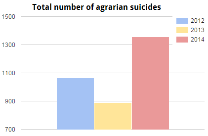 agrariansuicides