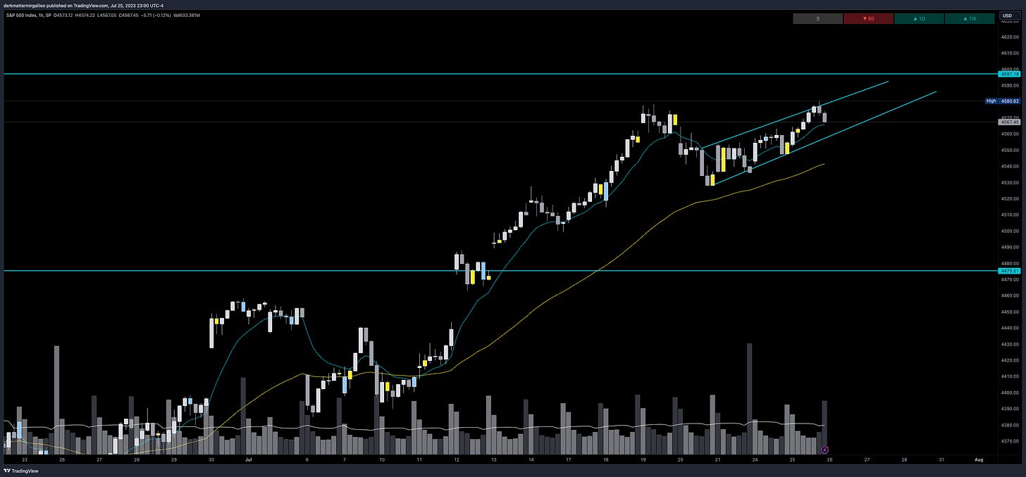 SPX Weekly Expected Move for Week of 7/24