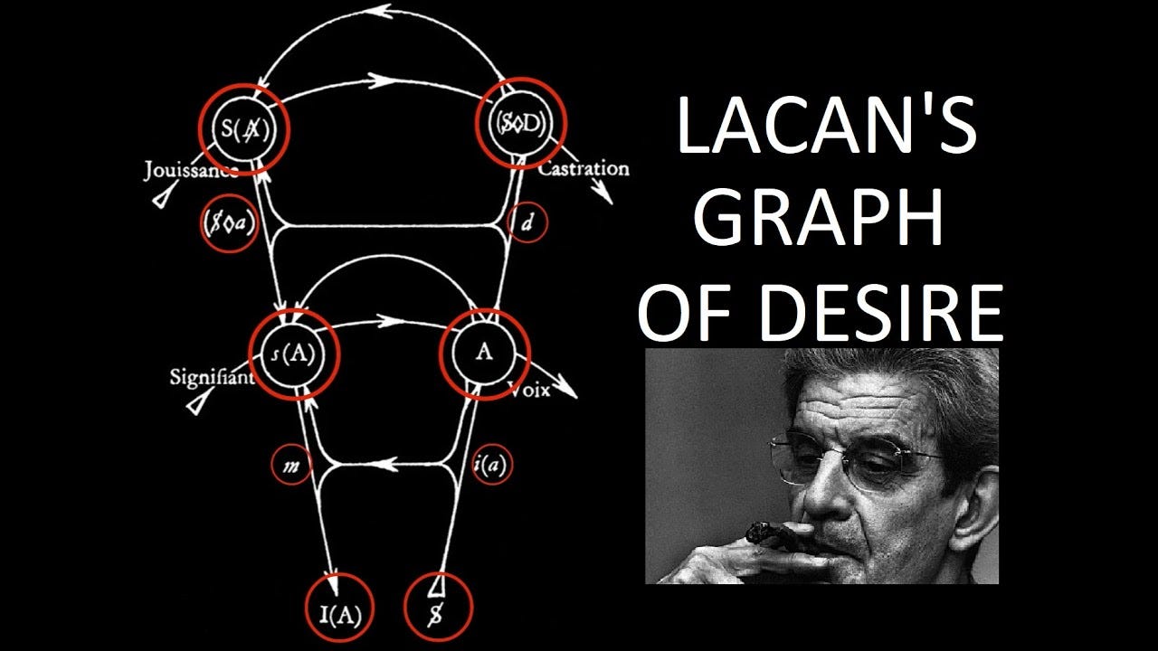A Tour of Lacan's Graph of Desire - YouTube