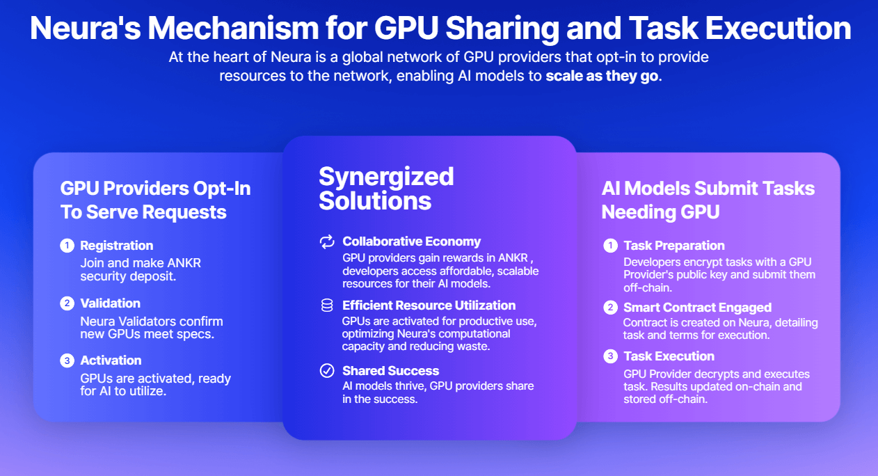 neuras-mechanism-for-decentrilized-gpu.png